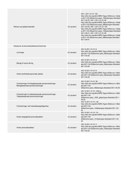 Oversigt og vejledning til revisorer og ... - Erhvervsstyrelsen