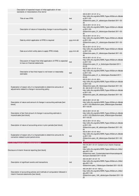 Oversigt og vejledning til revisorer og ... - Erhvervsstyrelsen