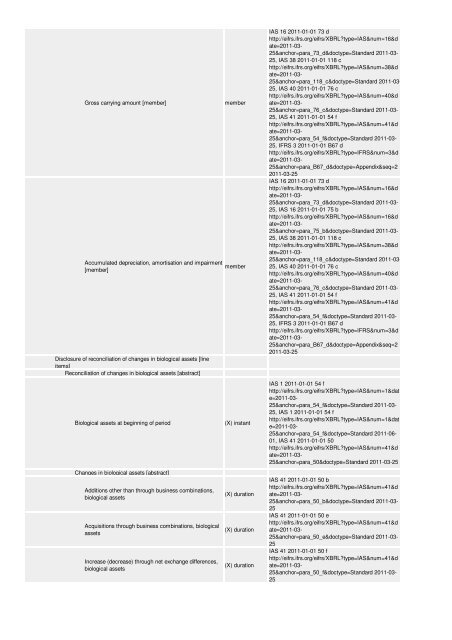 Oversigt og vejledning til revisorer og ... - Erhvervsstyrelsen