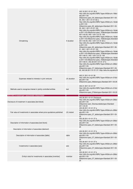 Oversigt og vejledning til revisorer og ... - Erhvervsstyrelsen