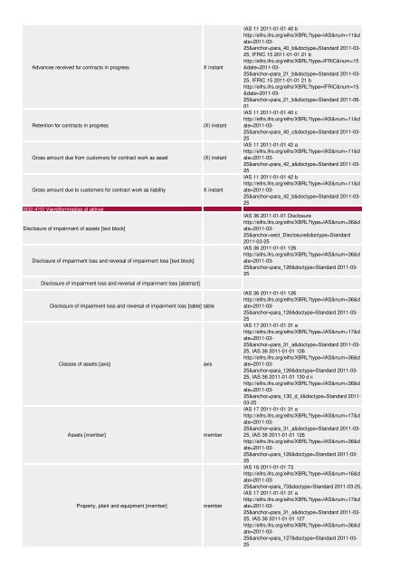 Oversigt og vejledning til revisorer og ... - Erhvervsstyrelsen