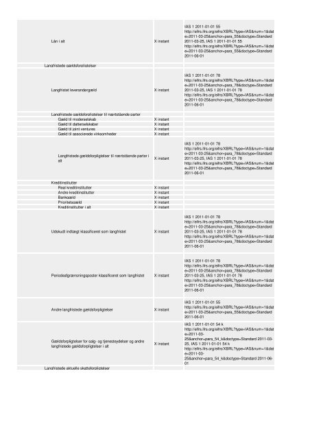 Oversigt og vejledning til revisorer og ... - Erhvervsstyrelsen