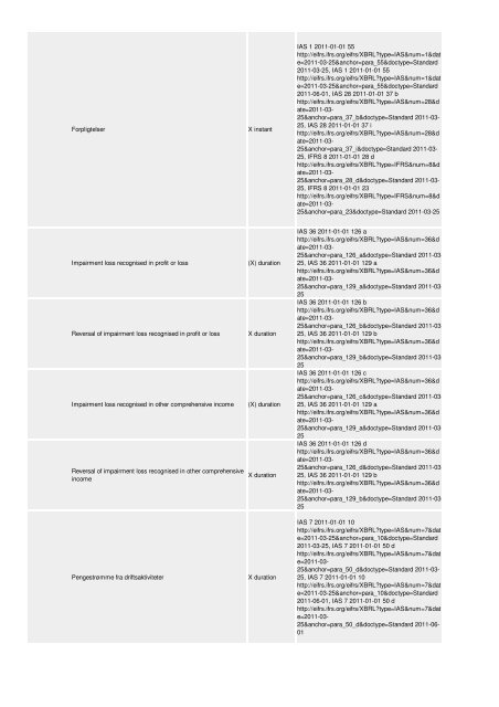 Oversigt og vejledning til revisorer og ... - Erhvervsstyrelsen