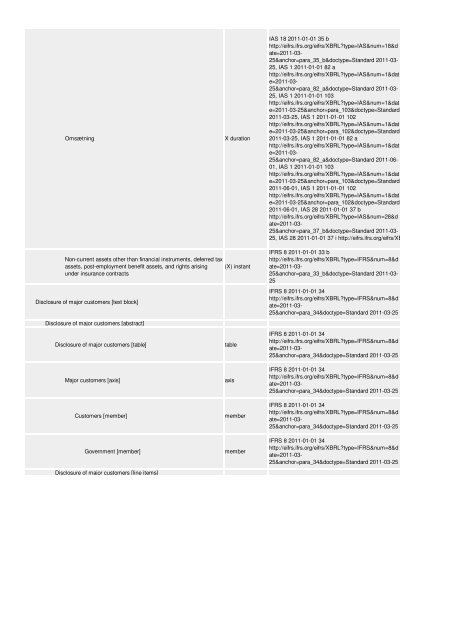 Oversigt og vejledning til revisorer og ... - Erhvervsstyrelsen