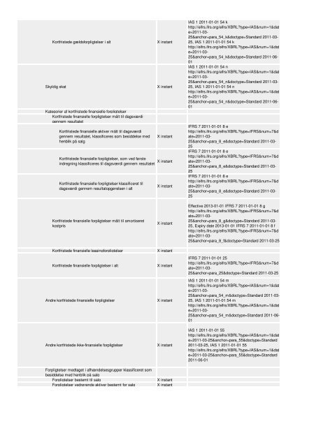 Oversigt og vejledning til revisorer og ... - Erhvervsstyrelsen