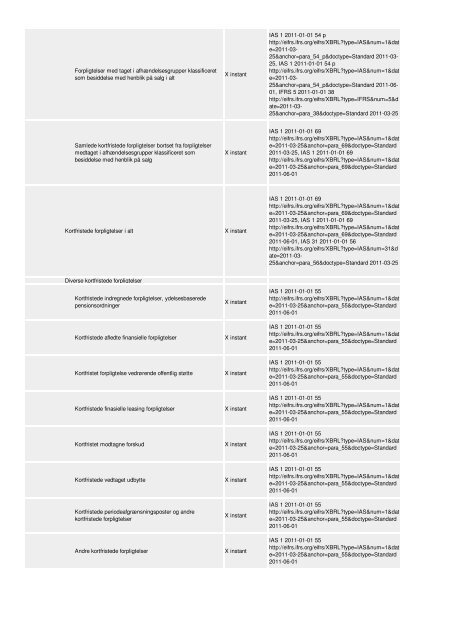 Oversigt og vejledning til revisorer og ... - Erhvervsstyrelsen