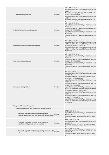 Oversigt og vejledning til revisorer og ... - Erhvervsstyrelsen