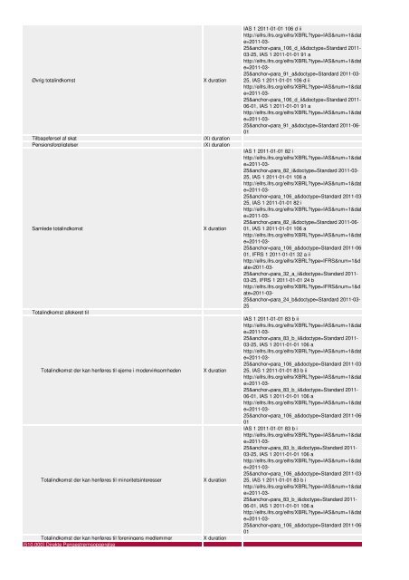 Oversigt og vejledning til revisorer og ... - Erhvervsstyrelsen