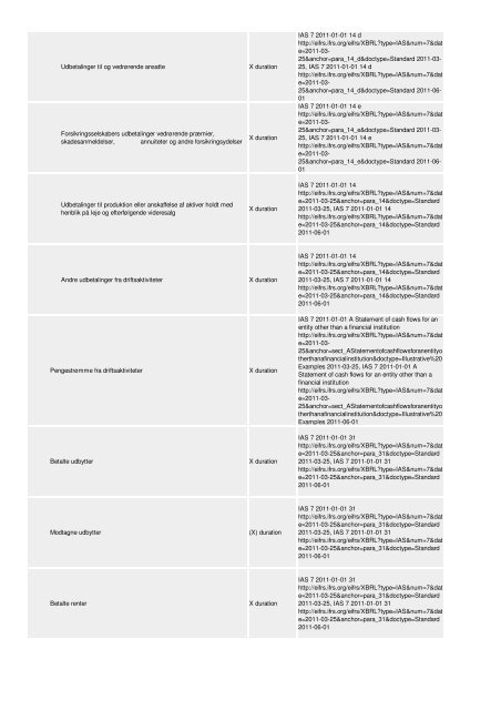 Oversigt og vejledning til revisorer og ... - Erhvervsstyrelsen