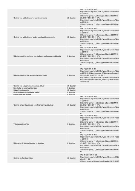 Oversigt og vejledning til revisorer og ... - Erhvervsstyrelsen