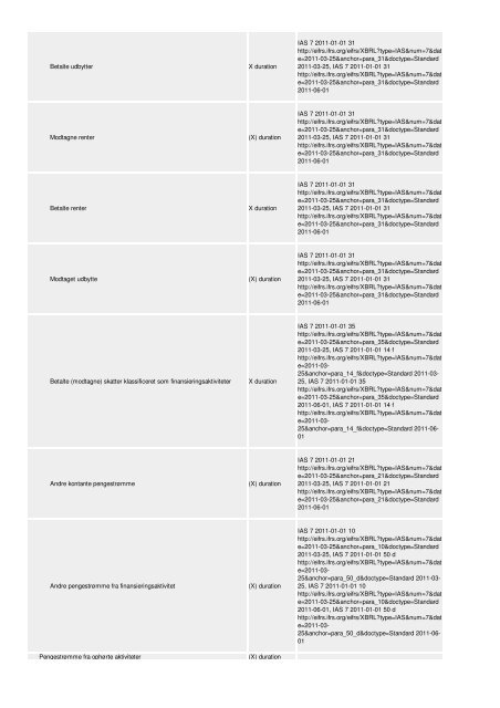 Oversigt og vejledning til revisorer og ... - Erhvervsstyrelsen