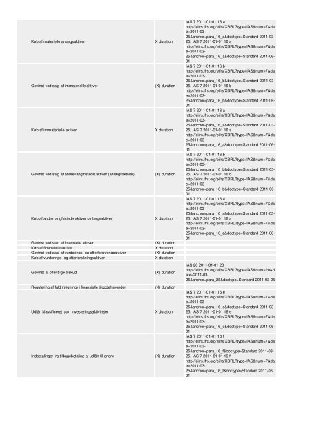 Oversigt og vejledning til revisorer og ... - Erhvervsstyrelsen