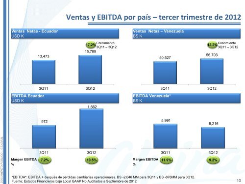 PresentaciÃ³n Inversionistas IIIQ12 - Alpina