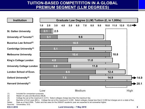 Lund University - Lunds universitet