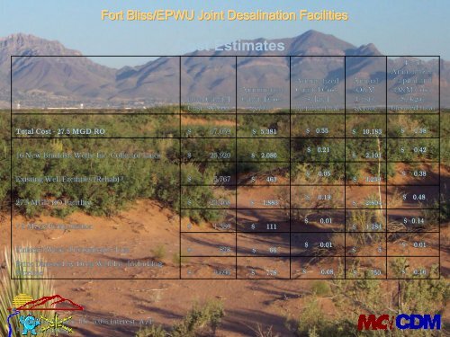 Fort Bliss / EPWU Joint Desalination Facilities