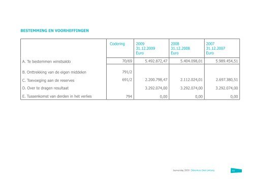 jaarverslag 2009 - Ziekenhuis Oost-Limburg