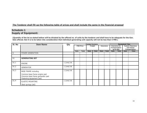 bangladesh power development board tender document for ... - BPDB