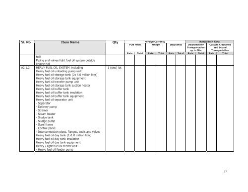 bangladesh power development board tender document for ... - BPDB