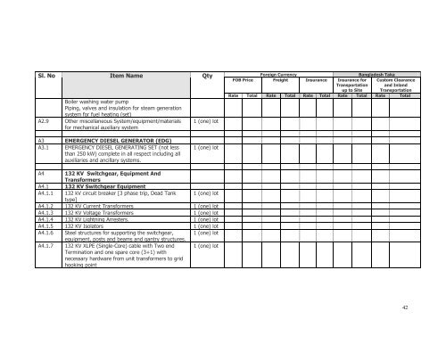 bangladesh power development board tender document for ... - BPDB