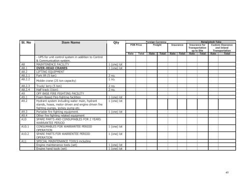 bangladesh power development board tender document for ... - BPDB