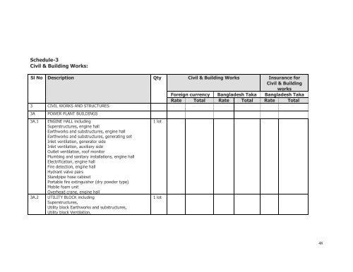 bangladesh power development board tender document for ... - BPDB