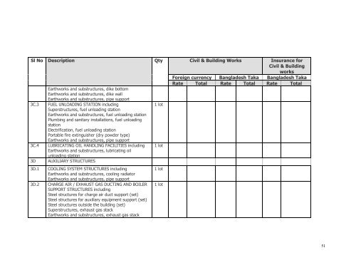 bangladesh power development board tender document for ... - BPDB