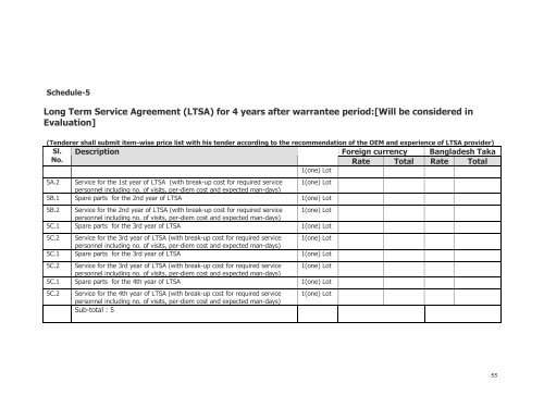 bangladesh power development board tender document for ... - BPDB