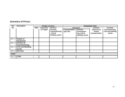 bangladesh power development board tender document for ... - BPDB