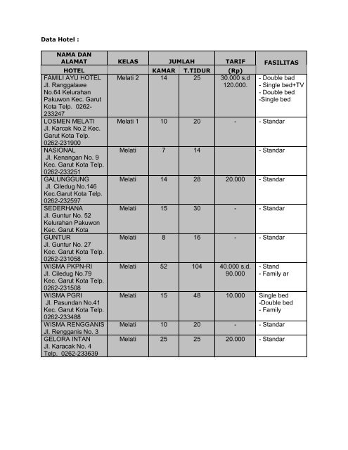 Profil Kecamatan Garut Kota Kantor Kecamatan Alamat Kantor ...