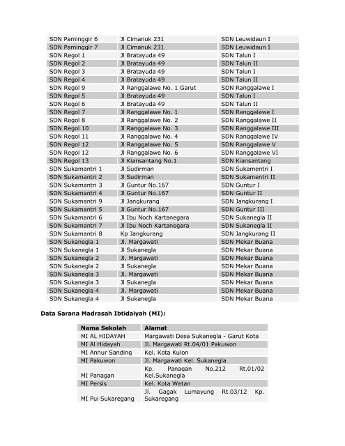 Profil Kecamatan Garut Kota Kantor Kecamatan Alamat Kantor ...