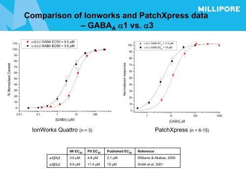 GABA - Molecular Devices