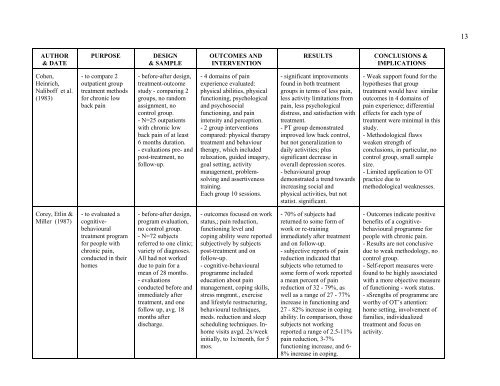 The effectiveness of cognitive-behavioural interventions with people ...