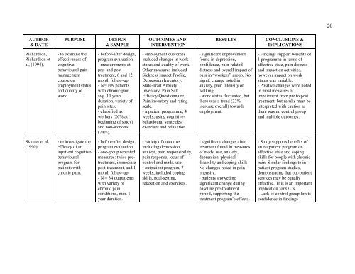 The effectiveness of cognitive-behavioural interventions with people ...