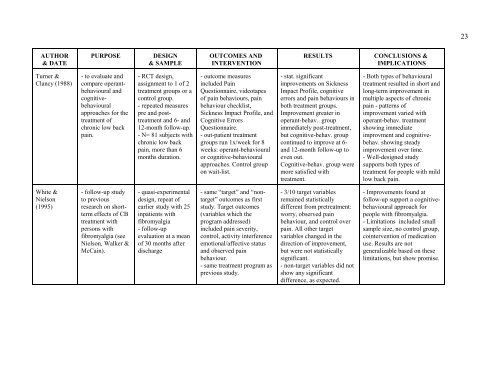 The effectiveness of cognitive-behavioural interventions with people ...