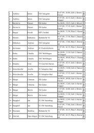 Terminliste - NTV Region Goslar Salzgitter