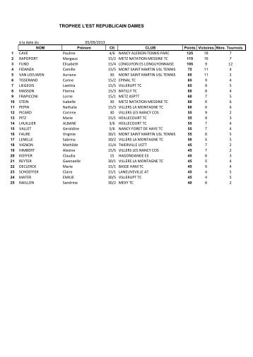 TROPHEE L'EST REPUBLICAIN DAMES - Tournoi.fft.fr