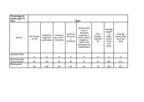 Candidate Recruitment Pack Snr Deputy Headteacher Appt ... - Eteach