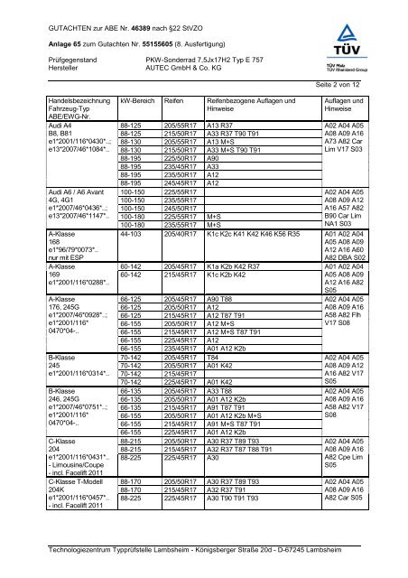 KBA - AUTEC GmbH & Co. KG