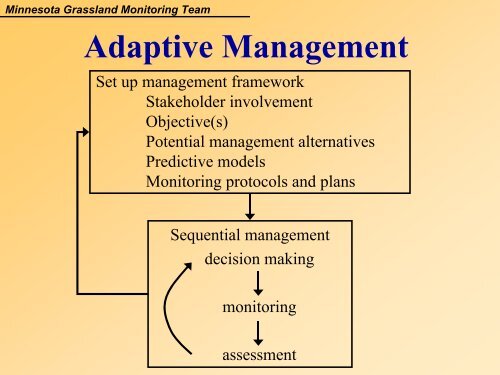 Grassland Vegetation Monitoring: A Minnesota Wildlife Action Plan ...