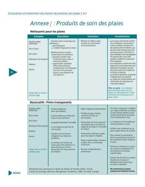 RNAO Produits de Soin des Plaies - Long-Term Care Best Practices ...