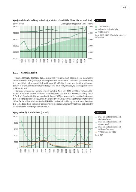 HospodÃƒÂ¡Ã…Â™stvÃƒÂ­ a Ã…Â¾ivotnÃƒÂ­ prostÃ…Â™edÃƒÂ­ v Ã„ÂŒeskÃƒÂ© republice po roce 1989