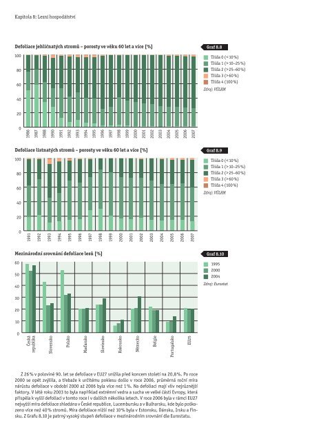 HospodÃƒÂ¡Ã…Â™stvÃƒÂ­ a Ã…Â¾ivotnÃƒÂ­ prostÃ…Â™edÃƒÂ­ v Ã„ÂŒeskÃƒÂ© republice po roce 1989