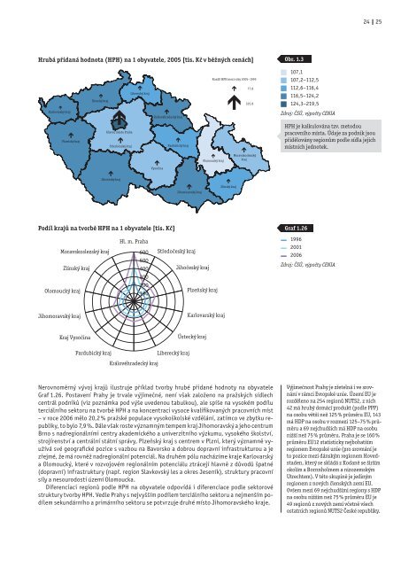 HospodÃƒÂ¡Ã…Â™stvÃƒÂ­ a Ã…Â¾ivotnÃƒÂ­ prostÃ…Â™edÃƒÂ­ v Ã„ÂŒeskÃƒÂ© republice po roce 1989