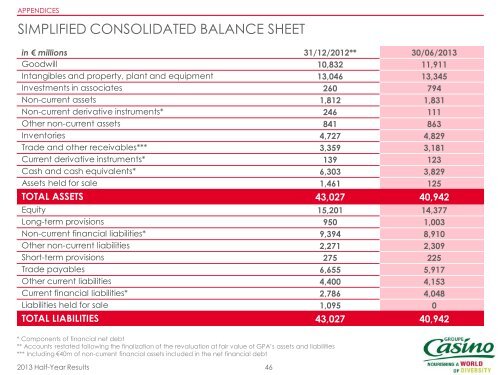 PDF, 2,03 Mo - Groupe Casino