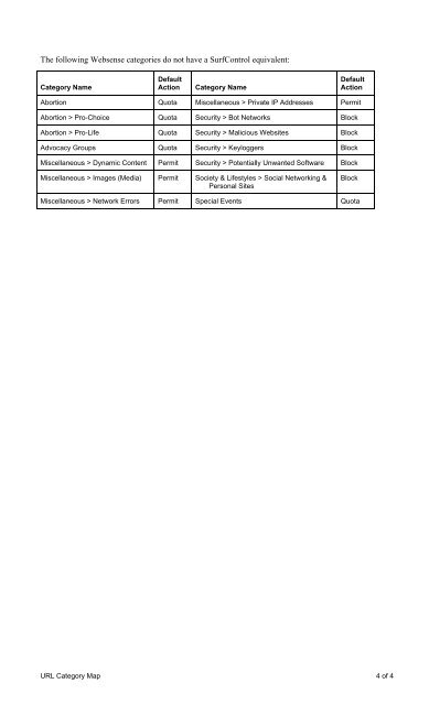 URL Category Map: SurfControl Threat Database to Websense ...