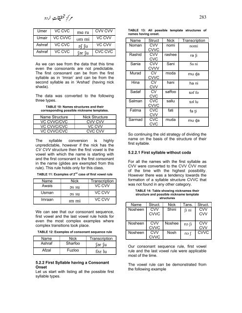 phonological analysis of nicknaming in urdu - Center for Language ...