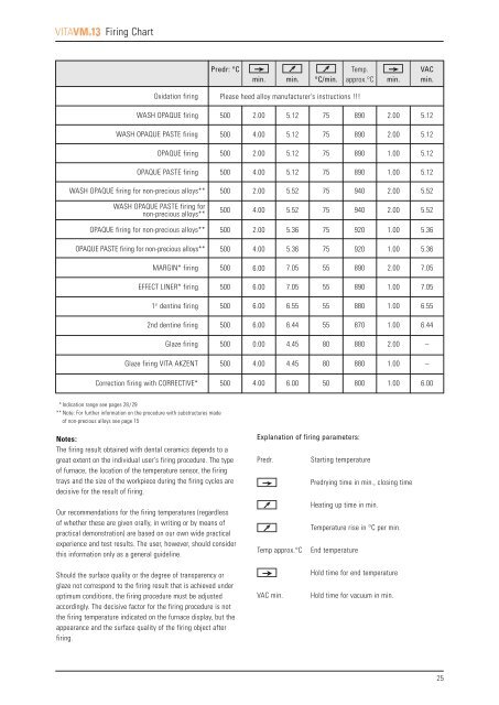 Vita Vm13 Firing Chart