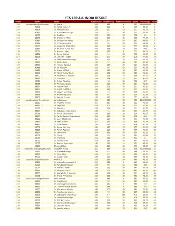 FTS 159 ALL INDIA RESULT - Iamsonline.in