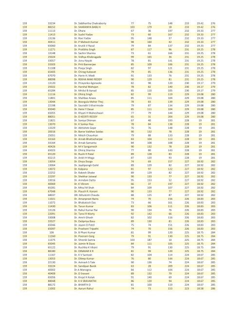 FTS 159 ALL INDIA RESULT - Iamsonline.in