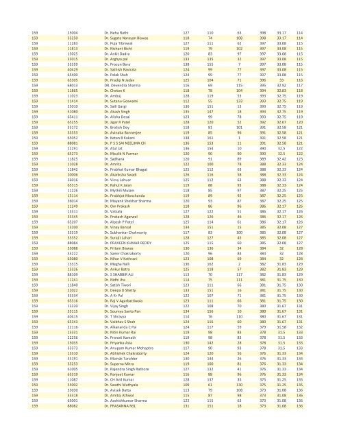 FTS 159 ALL INDIA RESULT - Iamsonline.in